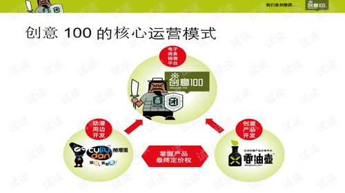 《創(chuàng)意100》商業(yè)計劃書 精品創(chuàng)業(yè)模板與創(chuàng)業(yè)投資指南