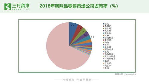 狂飆的食品飲料股 解碼二級市場熱點，探尋早期投資的創業機遇