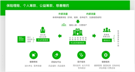 科技賦能，融合共生 輕松集團亮相保險中介高質量發展大會，以科技中介服務引領商保醫療融合新篇章